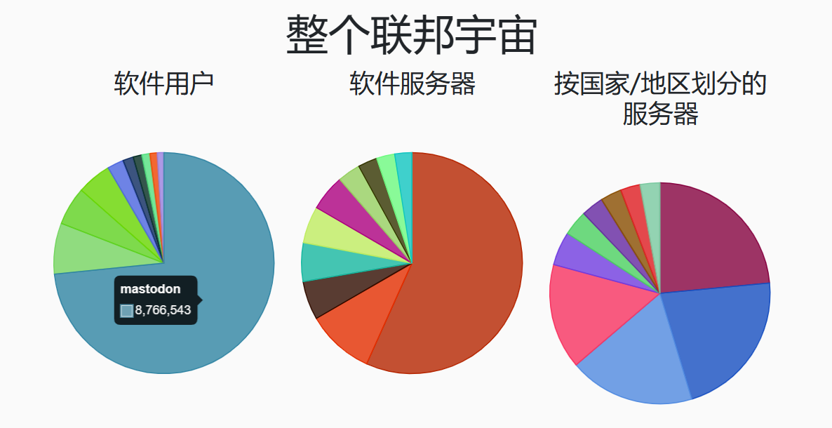 Mastodon占据了太多的比例|690x354