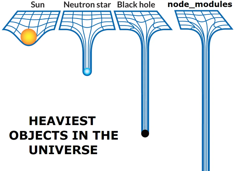 node_modules heavier than black hole